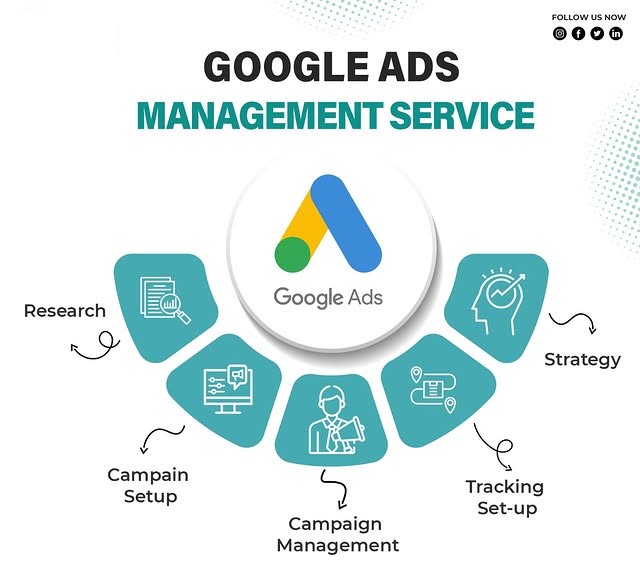 Google Ads Management Services in Doha for Lead Generation and ROI Growth