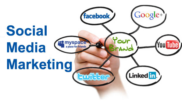 Social Media Management Services in Doha, SMM Services, Best Social Media Marketing Company in India
