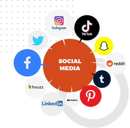#1 Social Media Management Services, Marketing & Optimization Agency in Doha