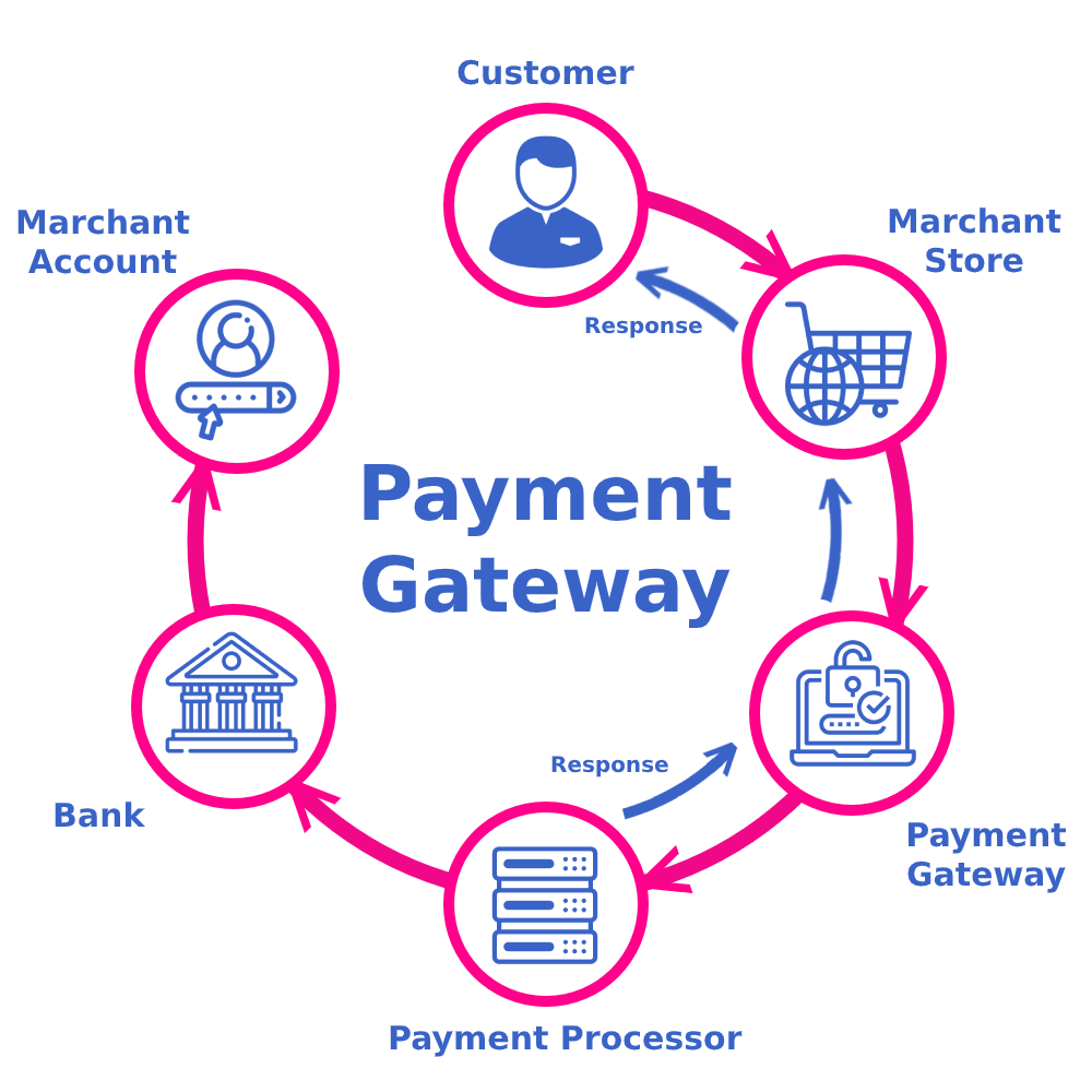 Top Features to Look for in Payment Gateway Integration Services in Doha for Online Business
