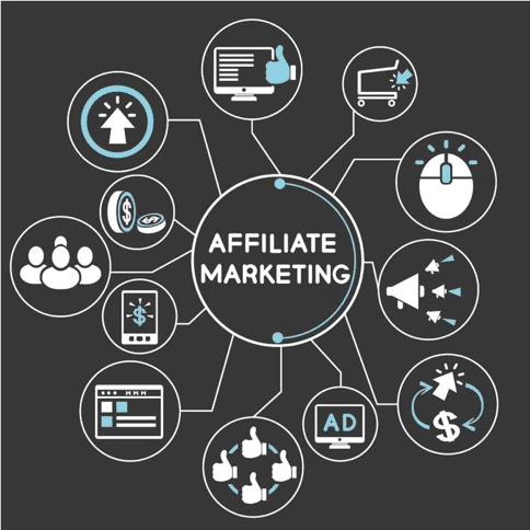 Affiliate Marketing Management Agency in Doha - Simple & Complete Guide for 2026