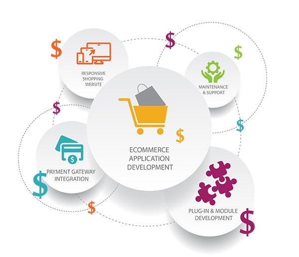 The Rising Trend of Subscription Business Model in eCommerce in Doha for Online Stores