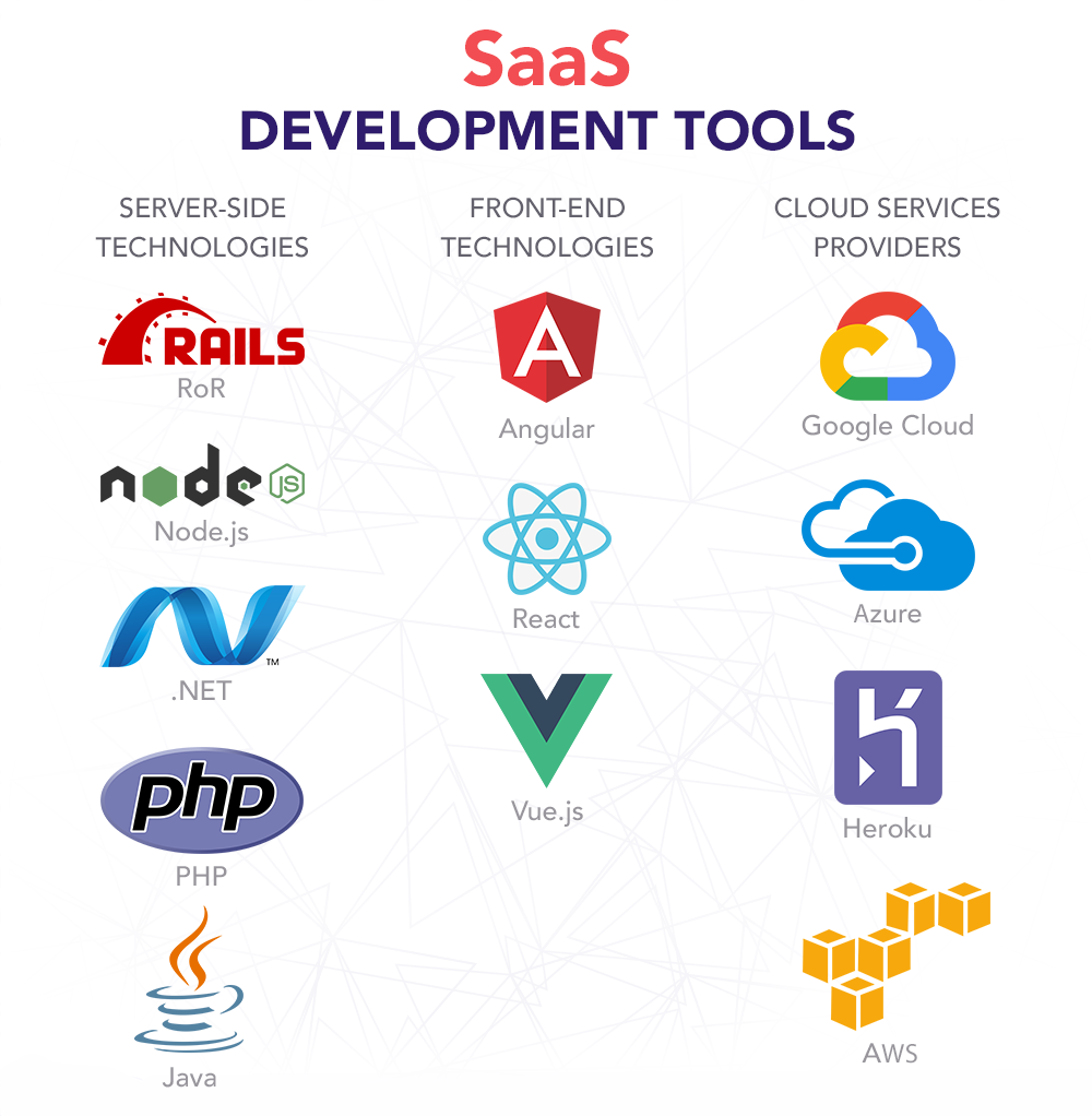 Doha SaaS Software Development Services - Custom Cloud Applications & Business Solutions