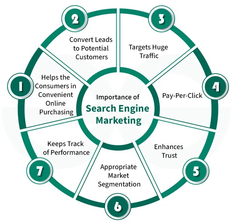 SEM services in Doha 2026 | Google Ads marketing Doha SEO advertising