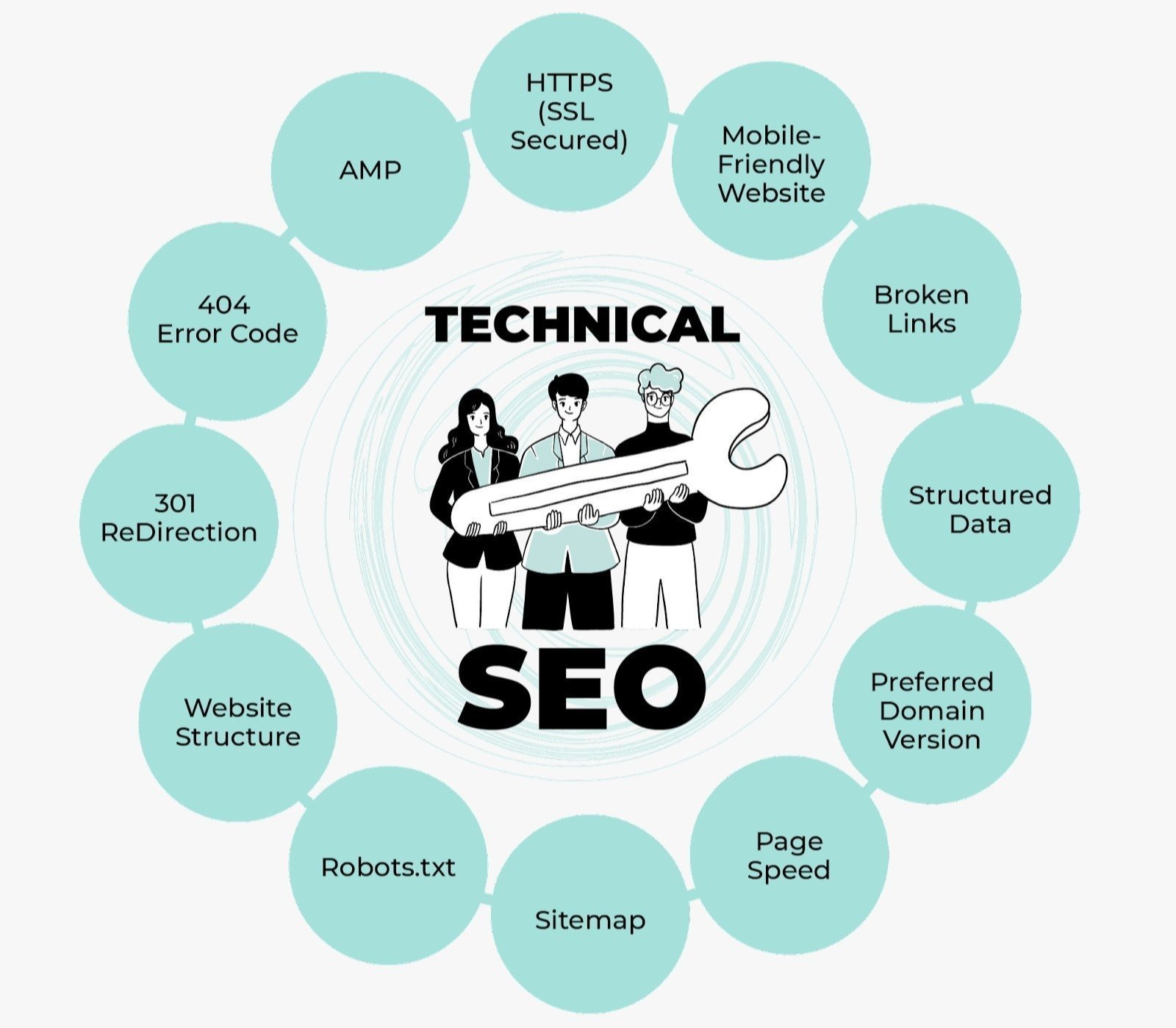 Best Technical SEO Services in Doha for Google Ranking and Website Optimization