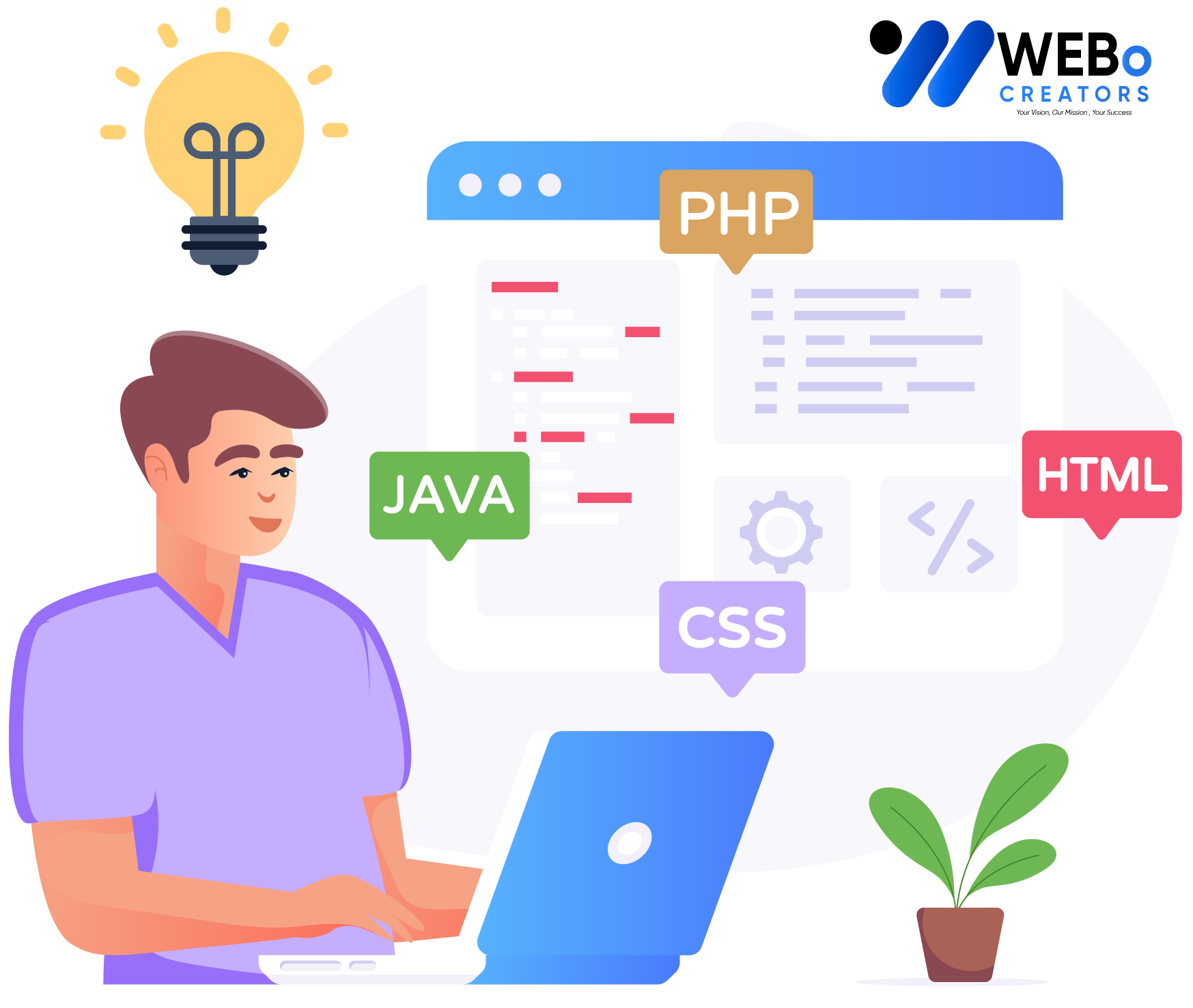 Web Developer Services in Doha for Custom Responsive Websites